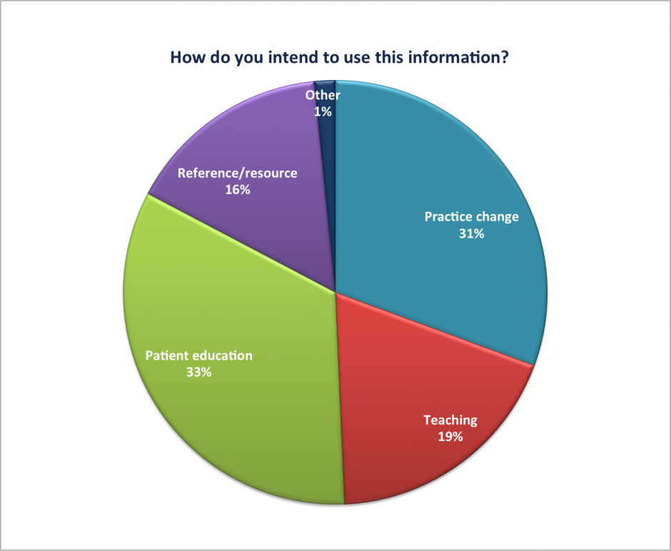 Info-use-2015