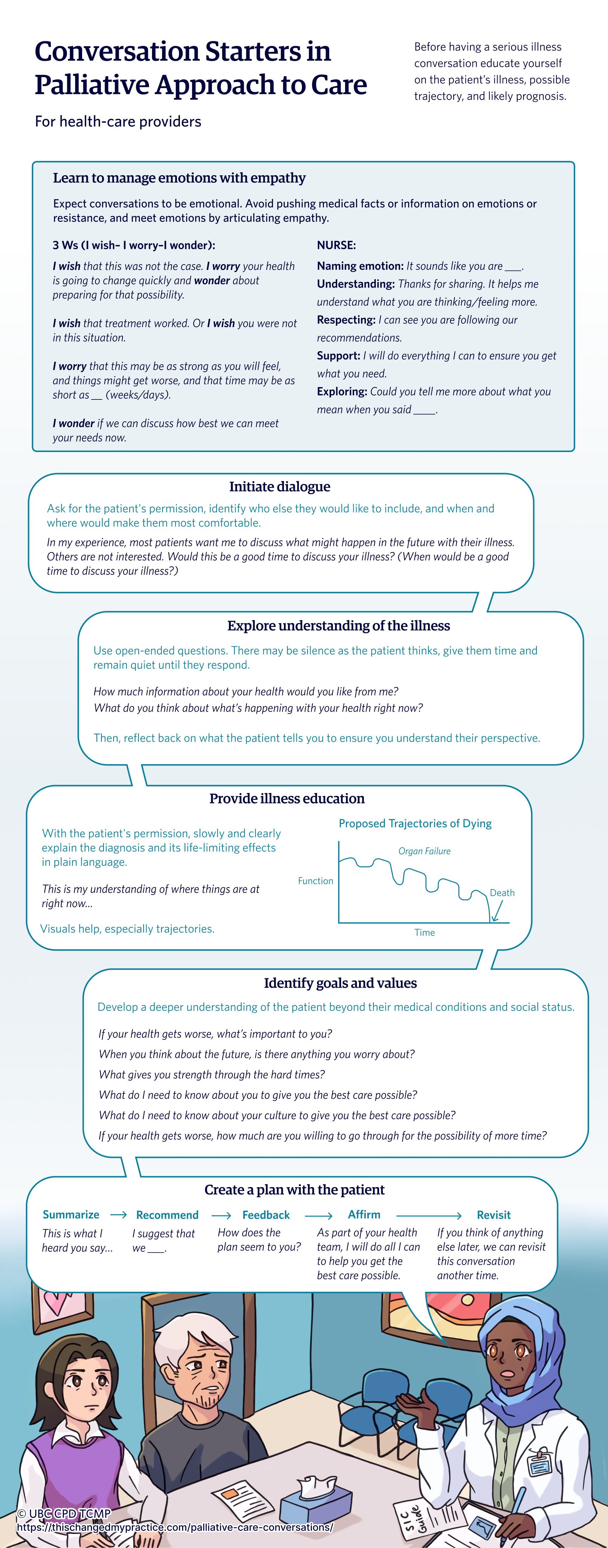 Handout for palliative approach to care and serious illness conversations